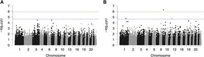 A genome-wide association study reveals novel SNP markers associated with resilience traits in two Mediterranean dairy sheep breeds